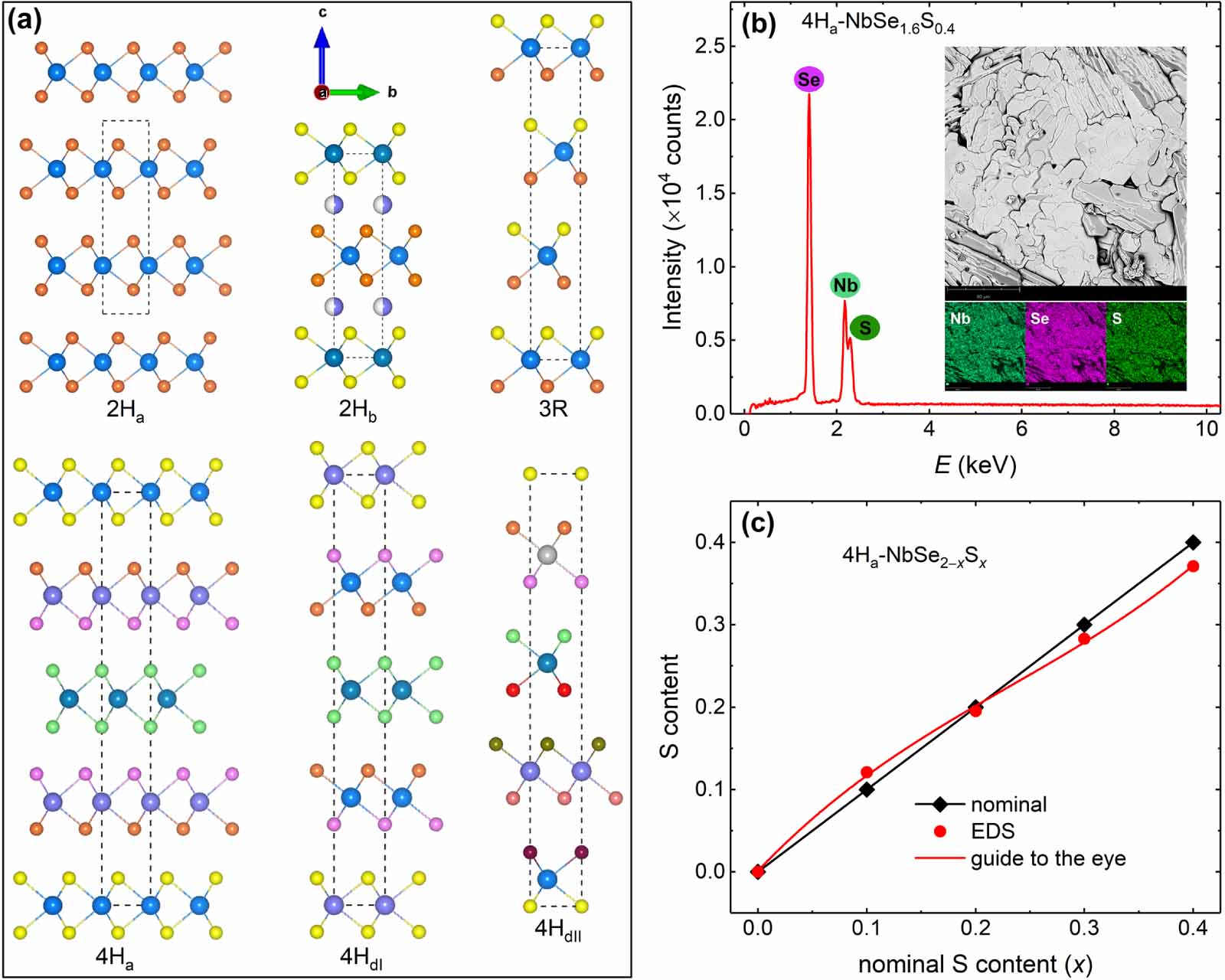 Nbse2 Tuning the structures and superconductivity of non-centrosymmetric 4Ha ...