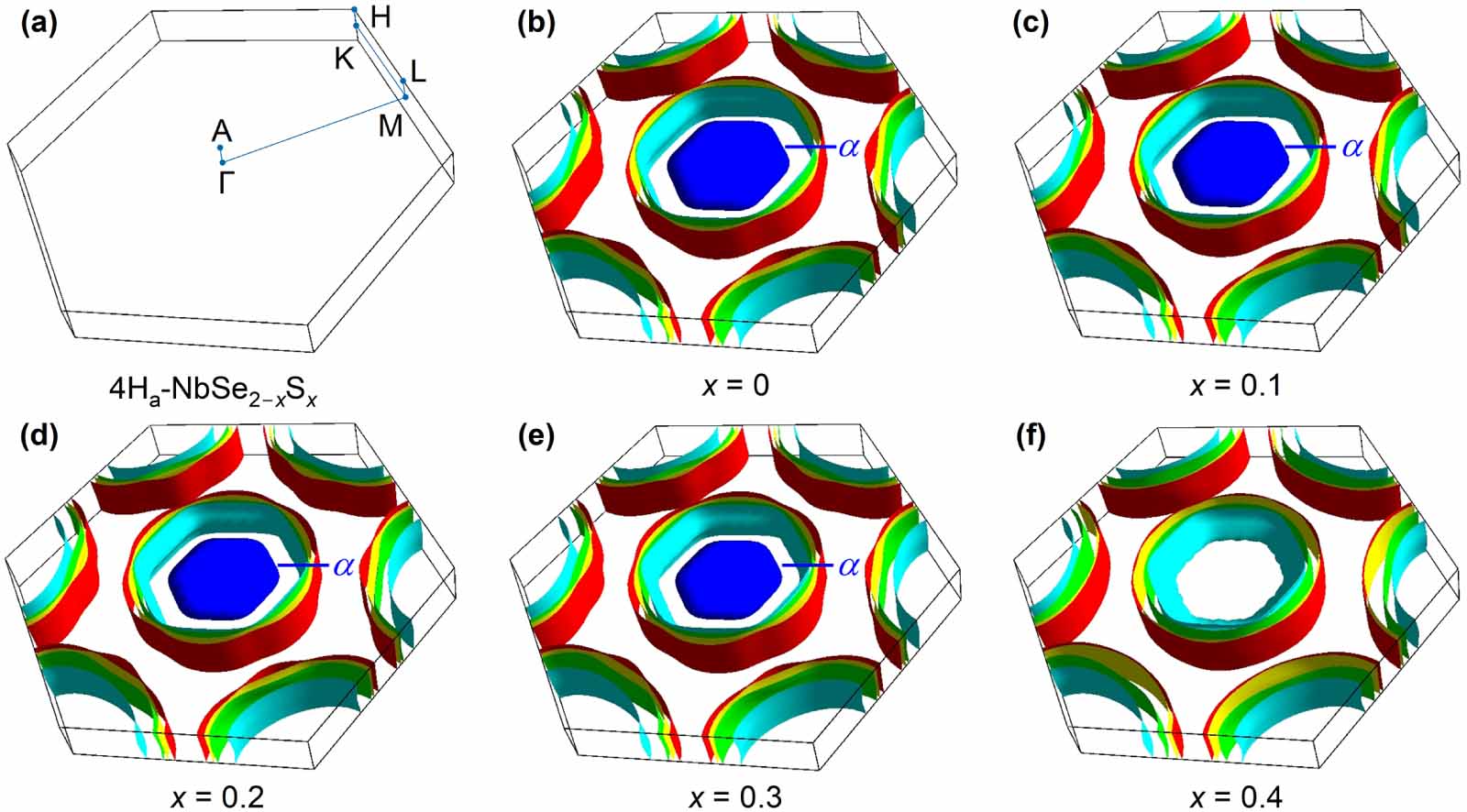 Nbse2 Tuning the structures and superconductivity of non-centrosymmetric 4Ha ...