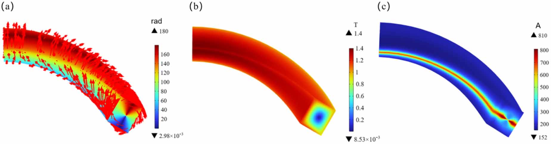 Investigation of screening current and SCIS effects on magnetic field ...