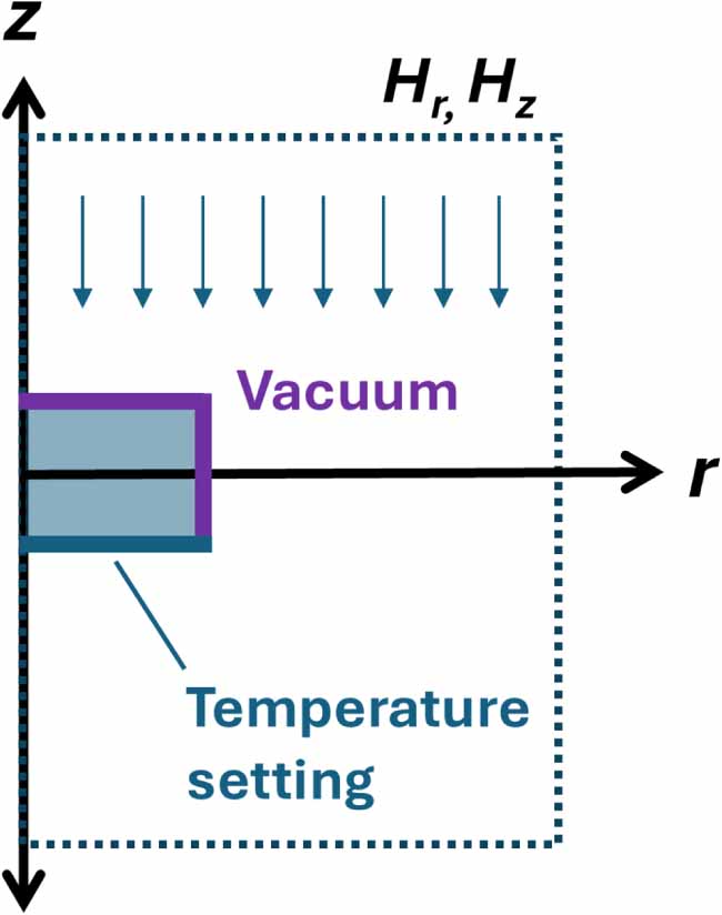 Modelling pulsed field magnetization of iron-based bulk superconductors ...