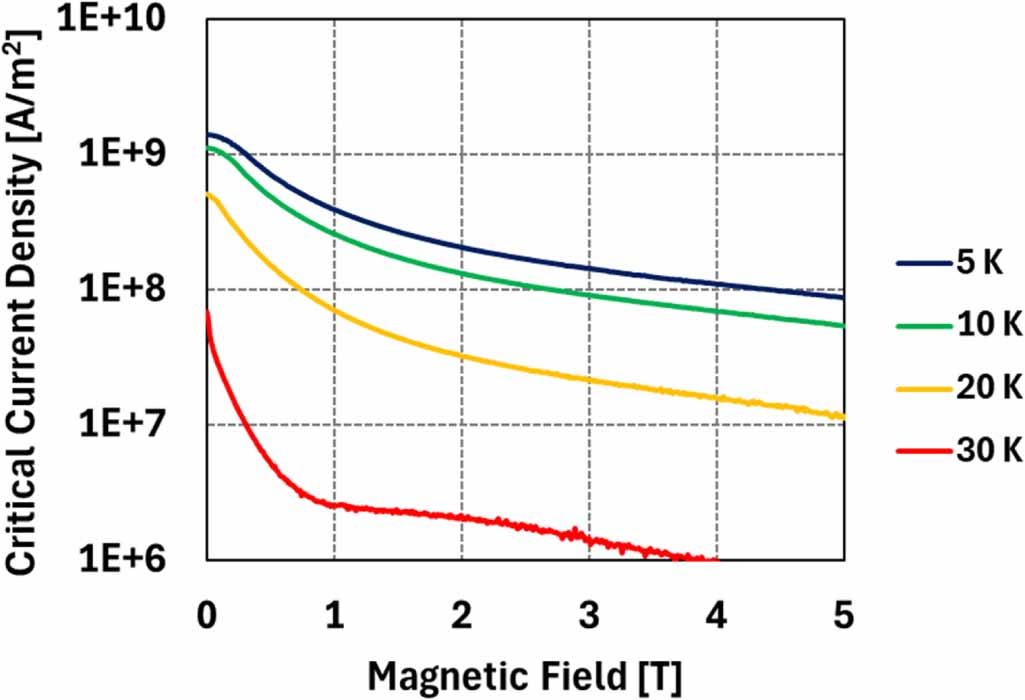 Modelling pulsed field magnetization of iron-based bulk superconductors ...