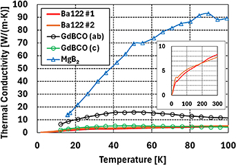 Modelling pulsed field magnetization of iron-based bulk superconductors ...