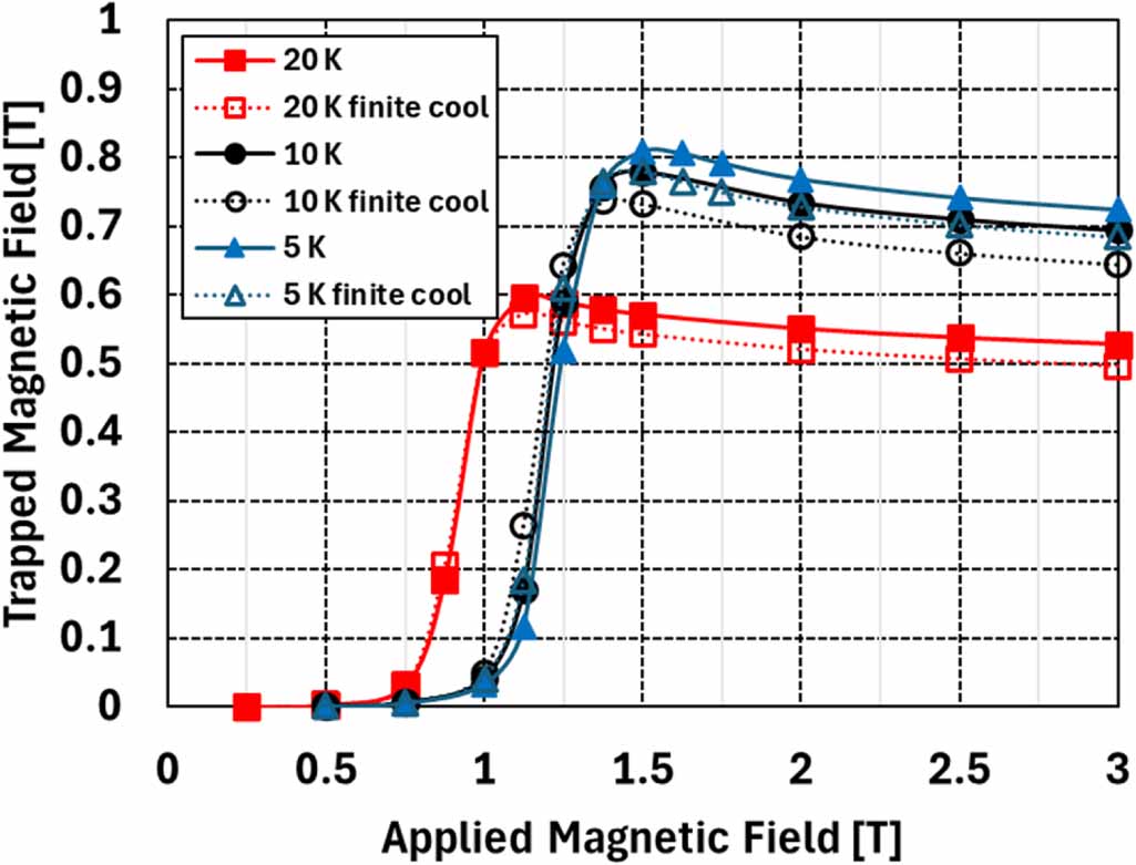 Modelling pulsed field magnetization of iron-based bulk superconductors ...