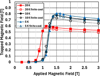 Modelling pulsed field magnetization of iron-based bulk superconductors ...