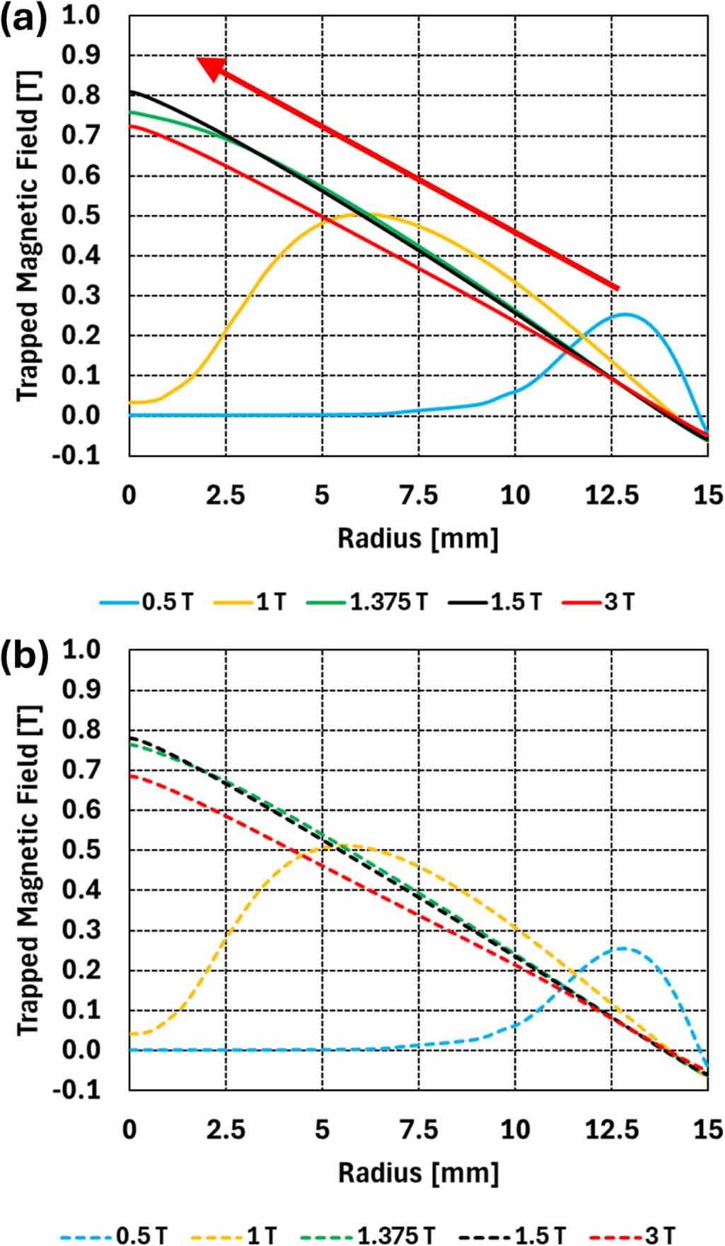 Modelling pulsed field magnetization of iron-based bulk superconductors ...