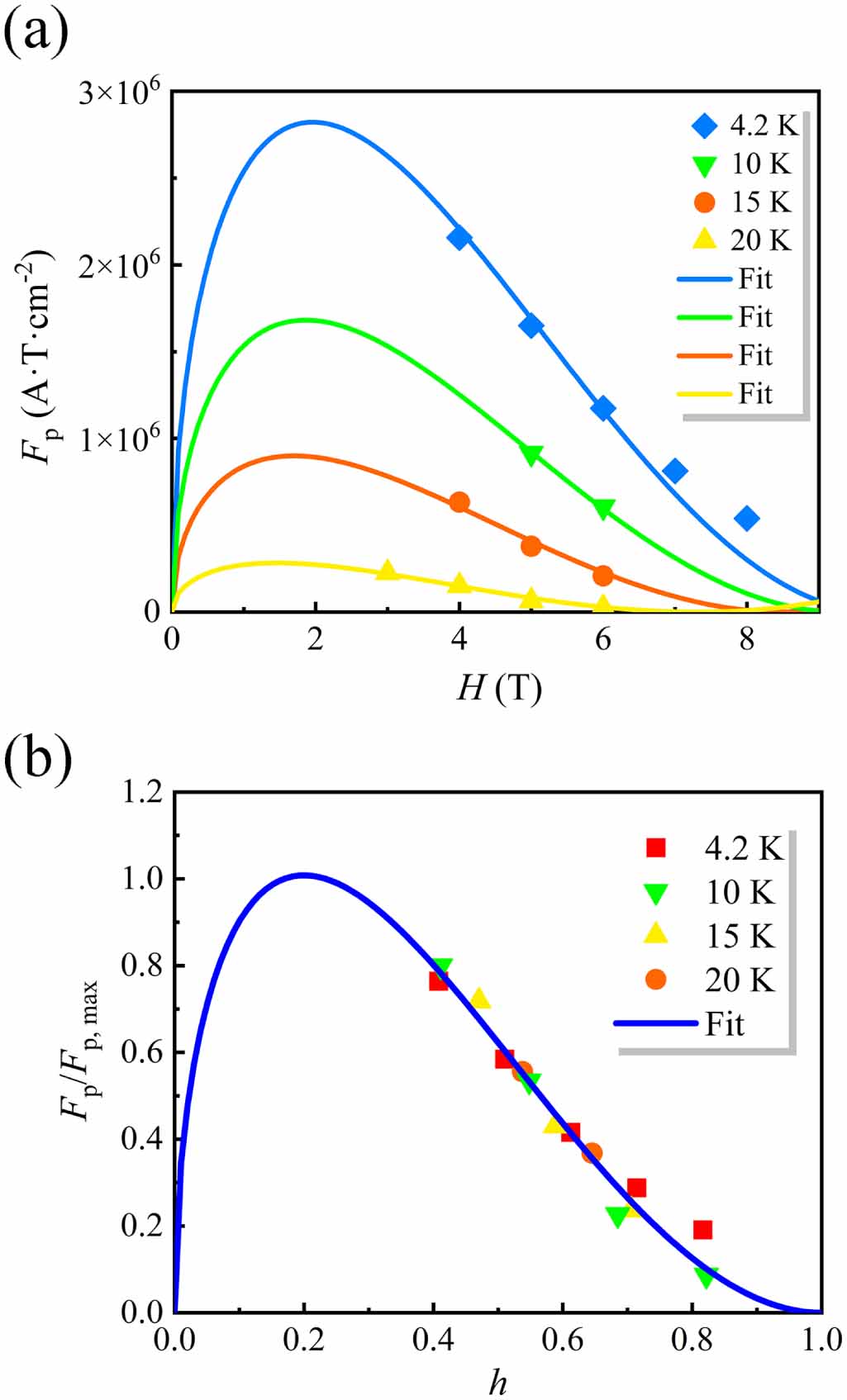 High critical current density of 100 m class 30 filaments MgB2 wire ...