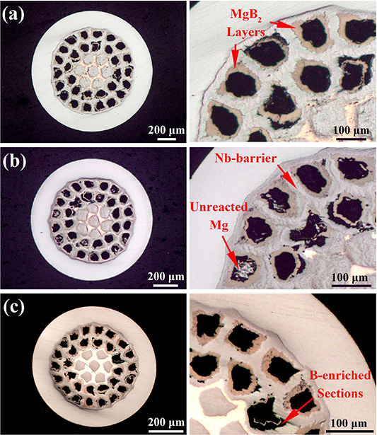 High critical current density of 100 m class 30 filaments MgB2 wire ...