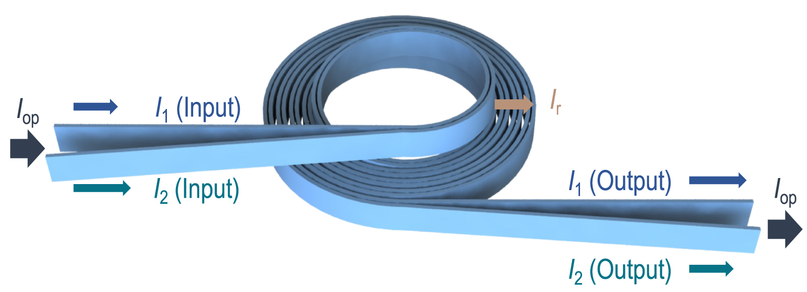 Experimental and numerical study on current distribution in parallel co ...