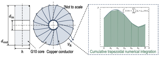 Experimental and numerical study on current distribution in parallel co ...