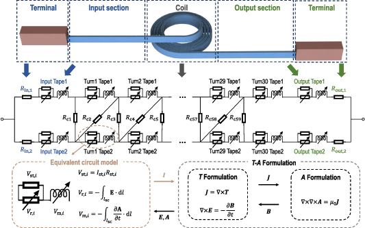 Experimental and numerical study on current distribution in parallel co ...