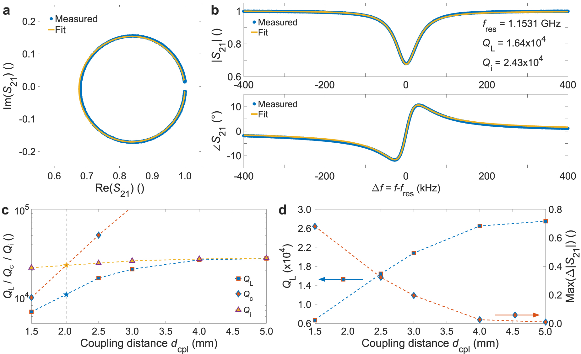 Effects of the thin-film thickness on superconducting NbTi microwave ...