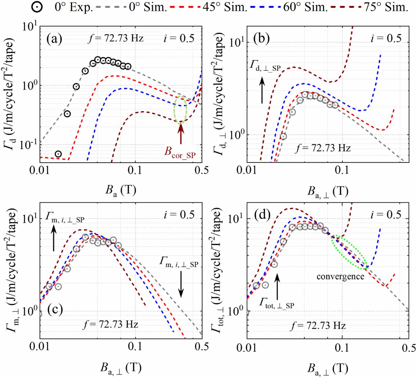 Dynamic resistance and total loss in DC-carrying REBCO stacks under AC ...