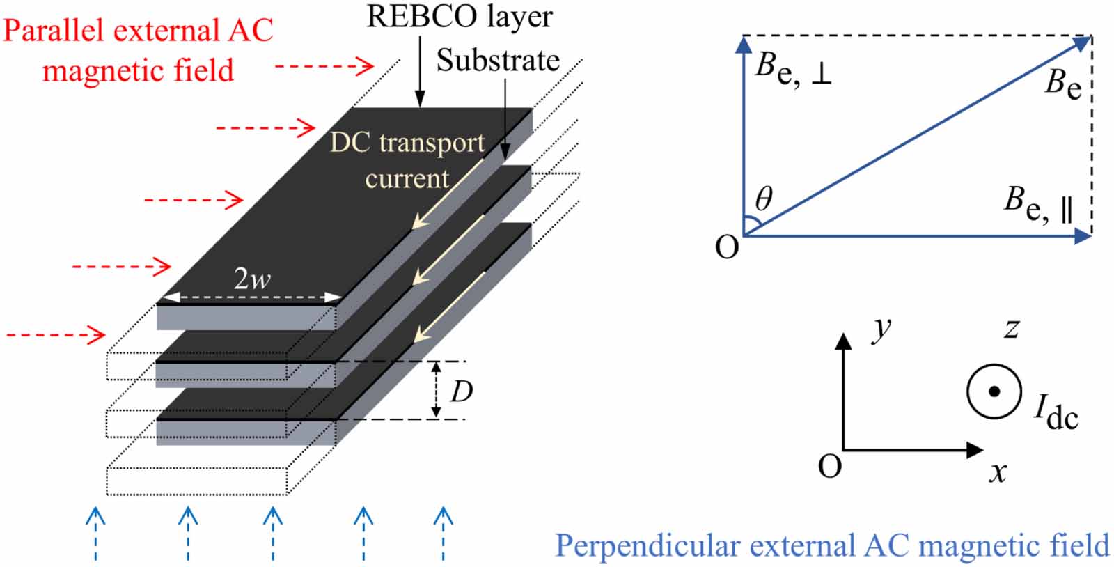 Dynamic resistance and total loss in DC-carrying REBCO stacks under AC ...