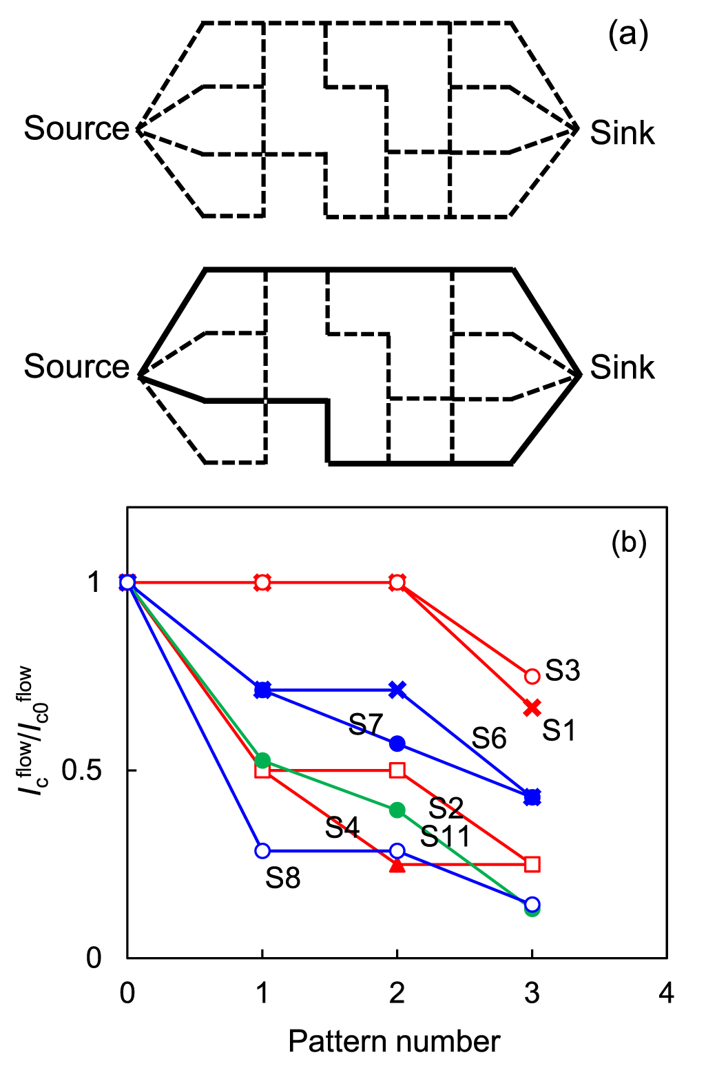 Bridging local and large-scale critical currents in superconductors ...