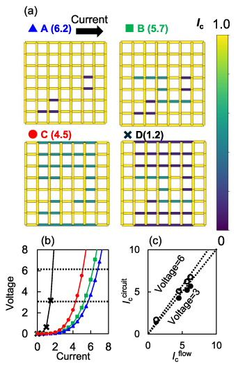 Bridging local and large-scale critical currents in superconductors ...