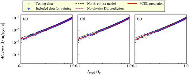 Python Ac Cap Discharge Model Physics-constrained deep learning framework for accurate AC loss ...