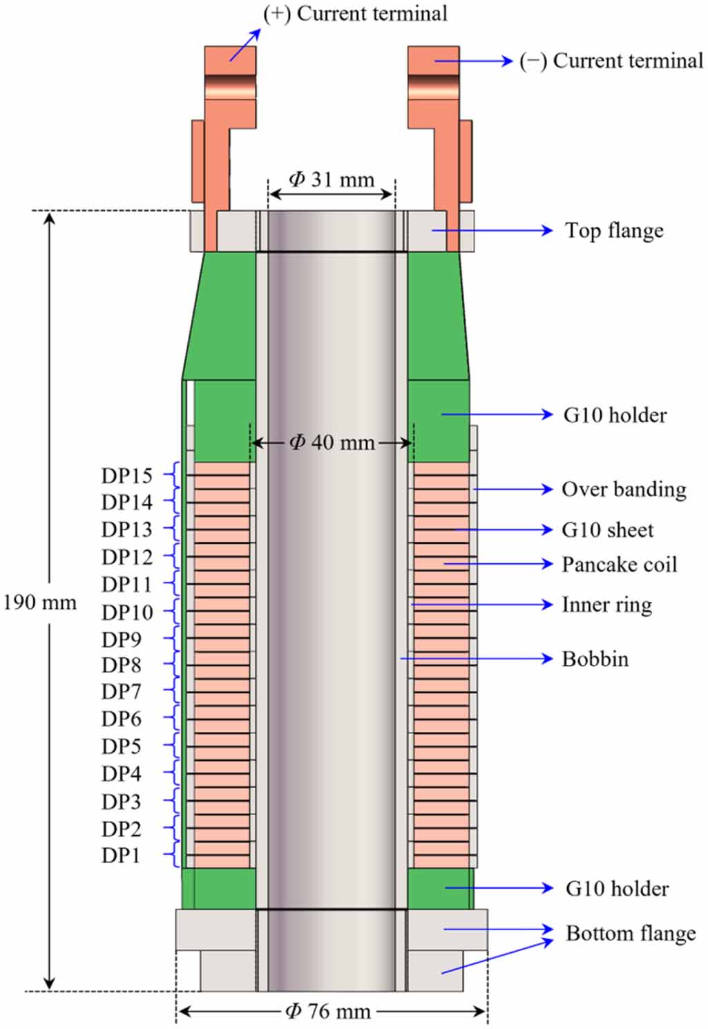 Design, construction and test of a 13 T no-insulation REBCO magnet ...
