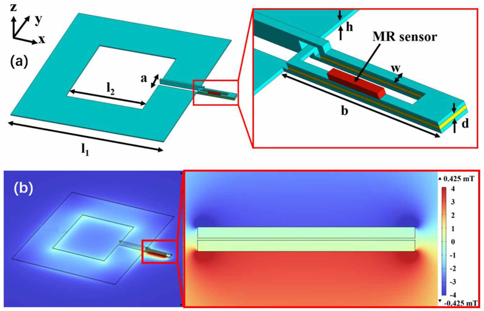 Development of a novel multi-constriction superconducting magnetic flux ...