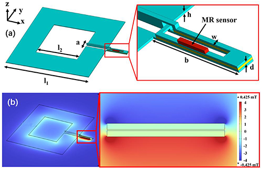 Development of a novel multi-constriction superconducting magnetic flux ...