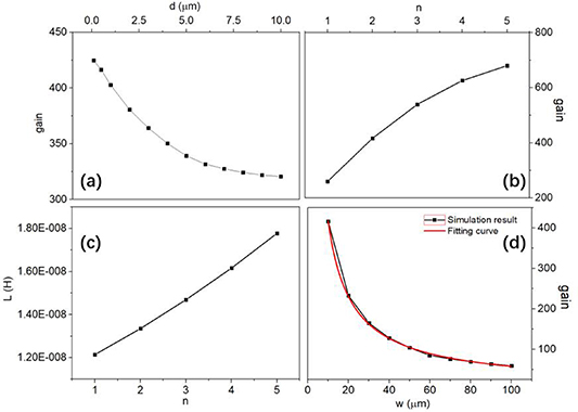 Development of a novel multi-constriction superconducting magnetic flux ...