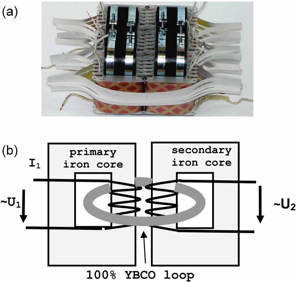High temperature superconducting closed-loop coils: constructures, key ...