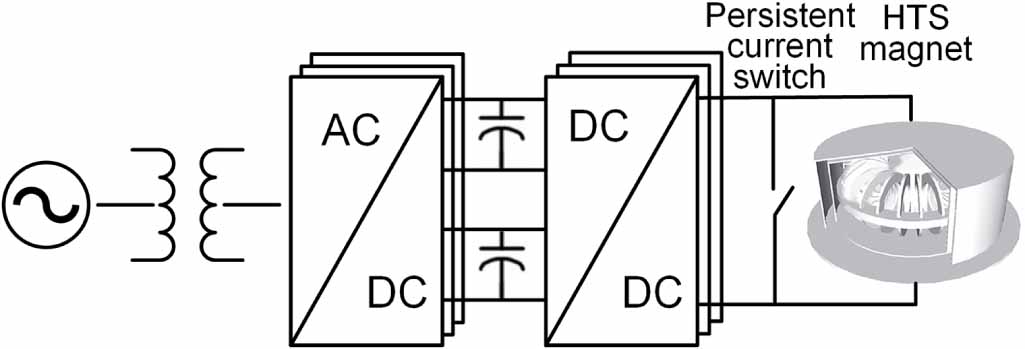 High temperature superconducting closed-loop coils: constructures, key ...