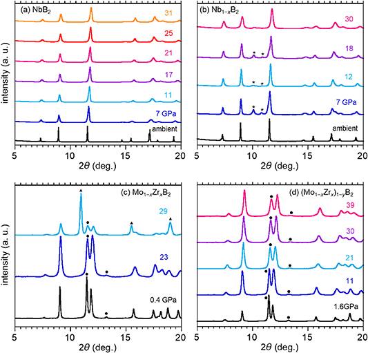 High-pressure effects on the crystal structure and critical temperature ...