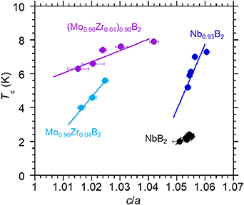 High-pressure effects on the crystal structure and critical temperature ...