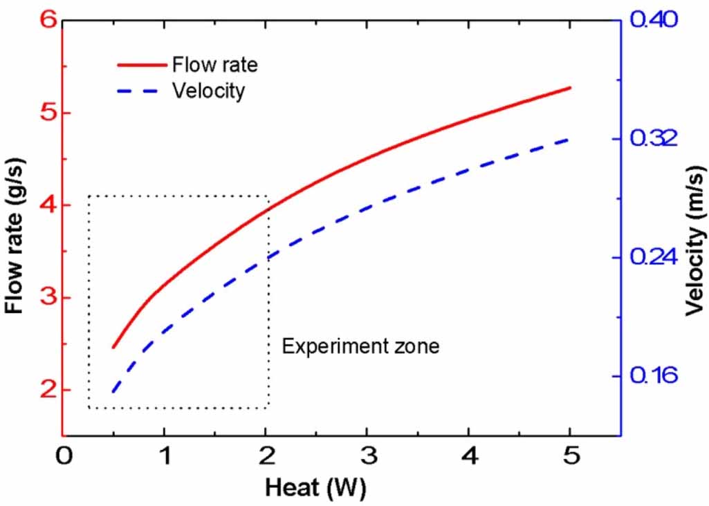 Condulet Science Theoretical and key technology research on superconducting undulator ...