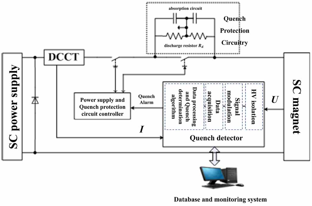 Theoretical and key technology research on superconducting undulator ...