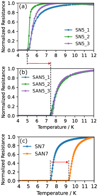 Enhancement of the superconducting critical temperature of NbN ultra ...