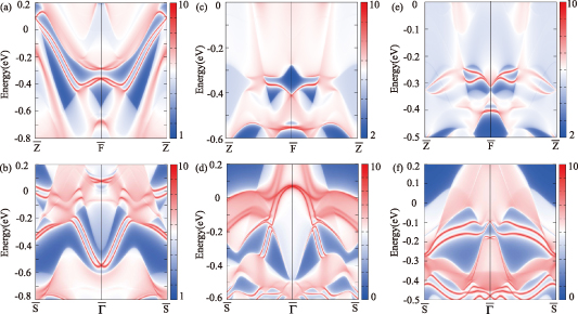 Phonon-mediated superconductivity in topological kagome metals Rh3M2S2 ...