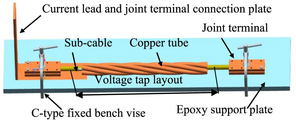 The research on the impact of compaction and twisting on the critical ...