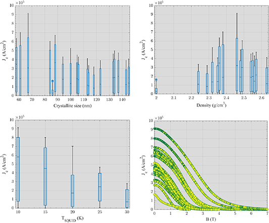 Intelligent predictor model for critical current density of MgB2 ...
