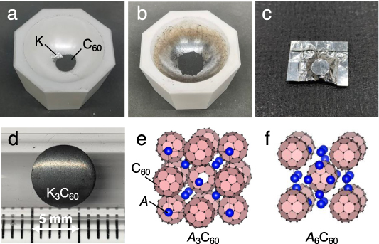 Rapid and scalable synthesis of alkali metal-intercalated C60 ...