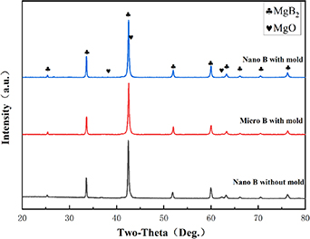 Relationship between microstructure and superconducting properties of ...