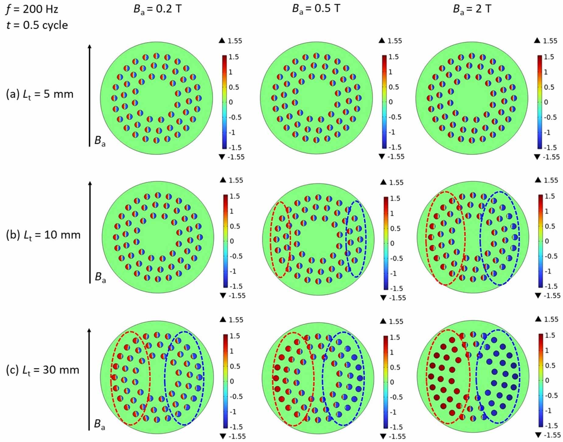3D simulations of total AC loss in a twisted multifilamentary MgB2 wire ...