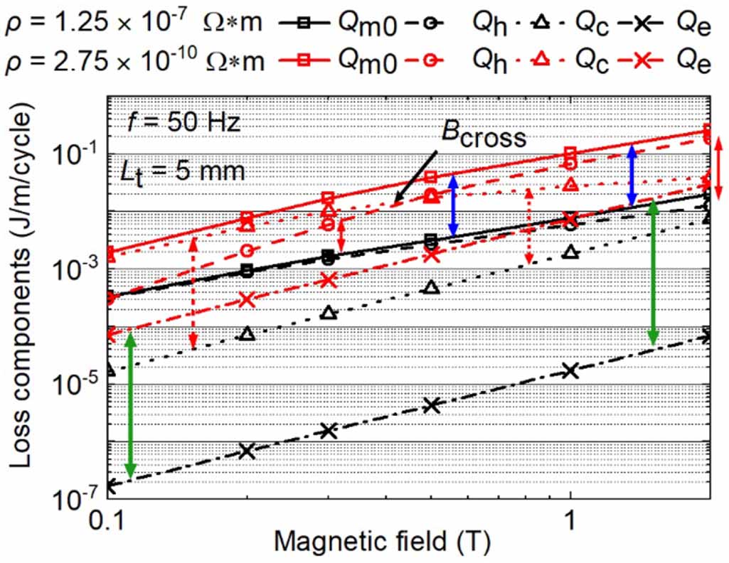 3D simulations of total AC loss in a twisted multifilamentary MgB2 wire ...