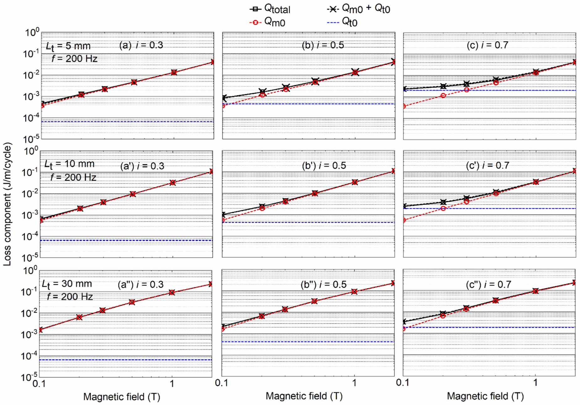 3D simulations of total AC loss in a twisted multifilamentary MgB2 wire ...