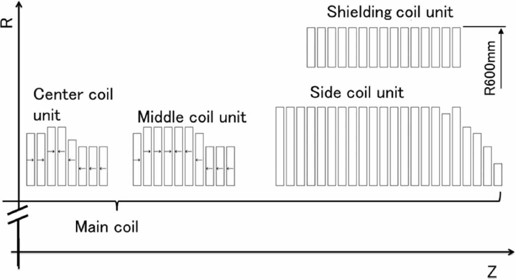 Mri Magnet Image Review on high-temperature superconducting magnet technology for its ...