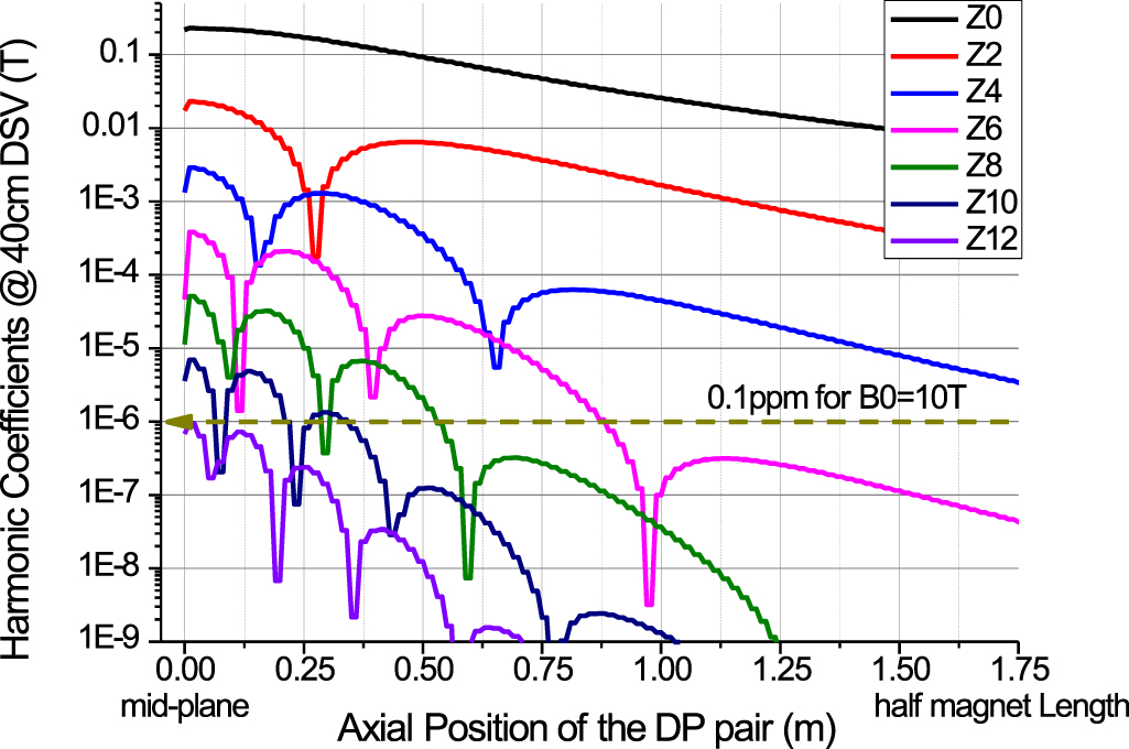 Mri Magnet Image Review on high-temperature superconducting magnet technology for its ...