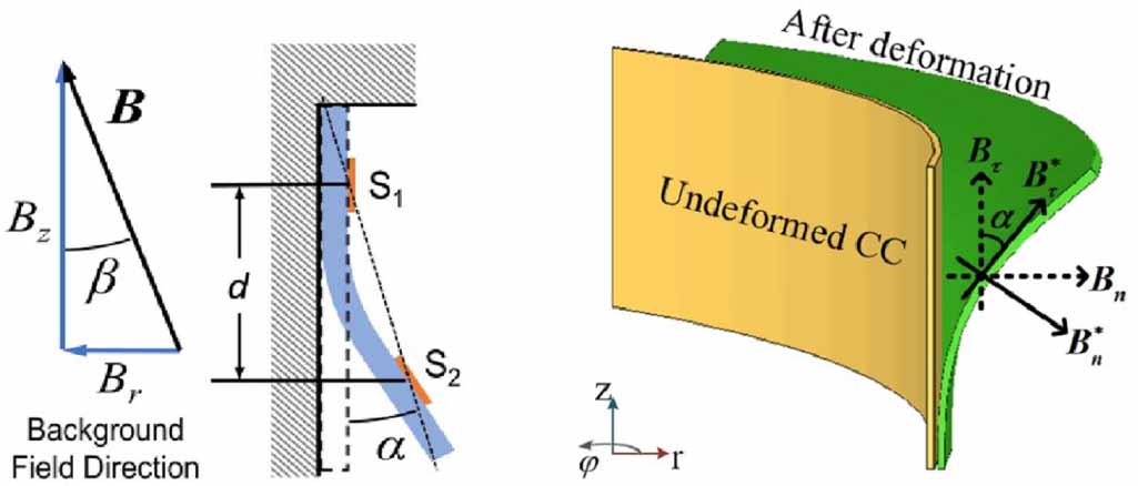 Review on high-temperature superconducting magnet technology for