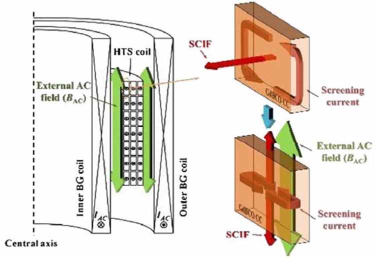 Mri Magnet Image Review on high-temperature superconducting magnet technology for its ...