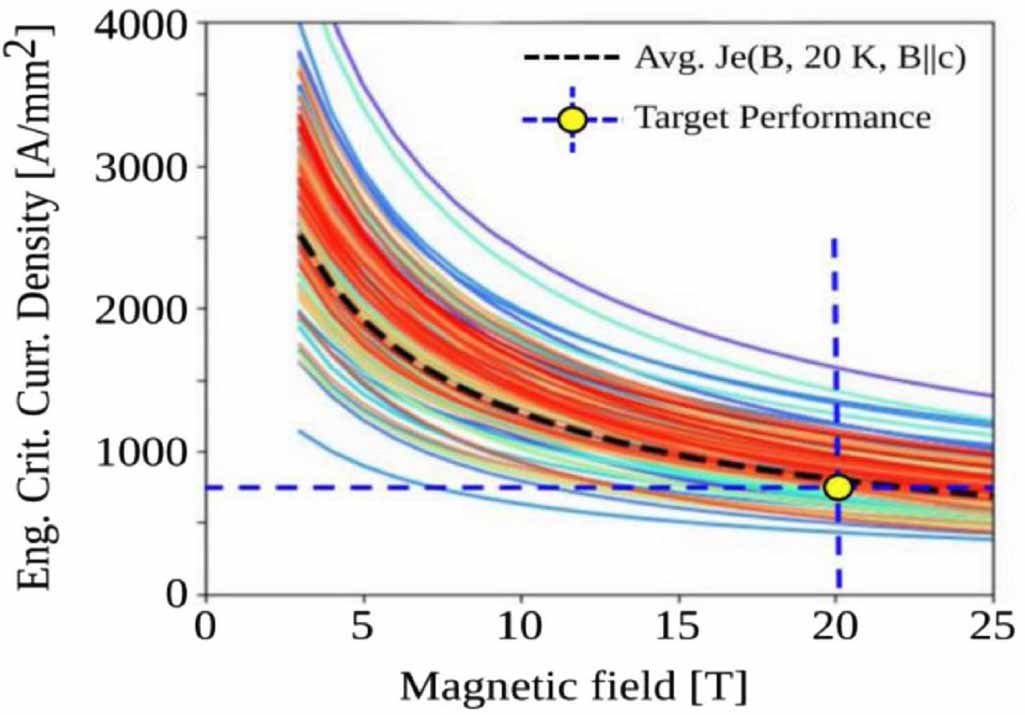 Review on high-temperature superconducting magnet technology for its ...