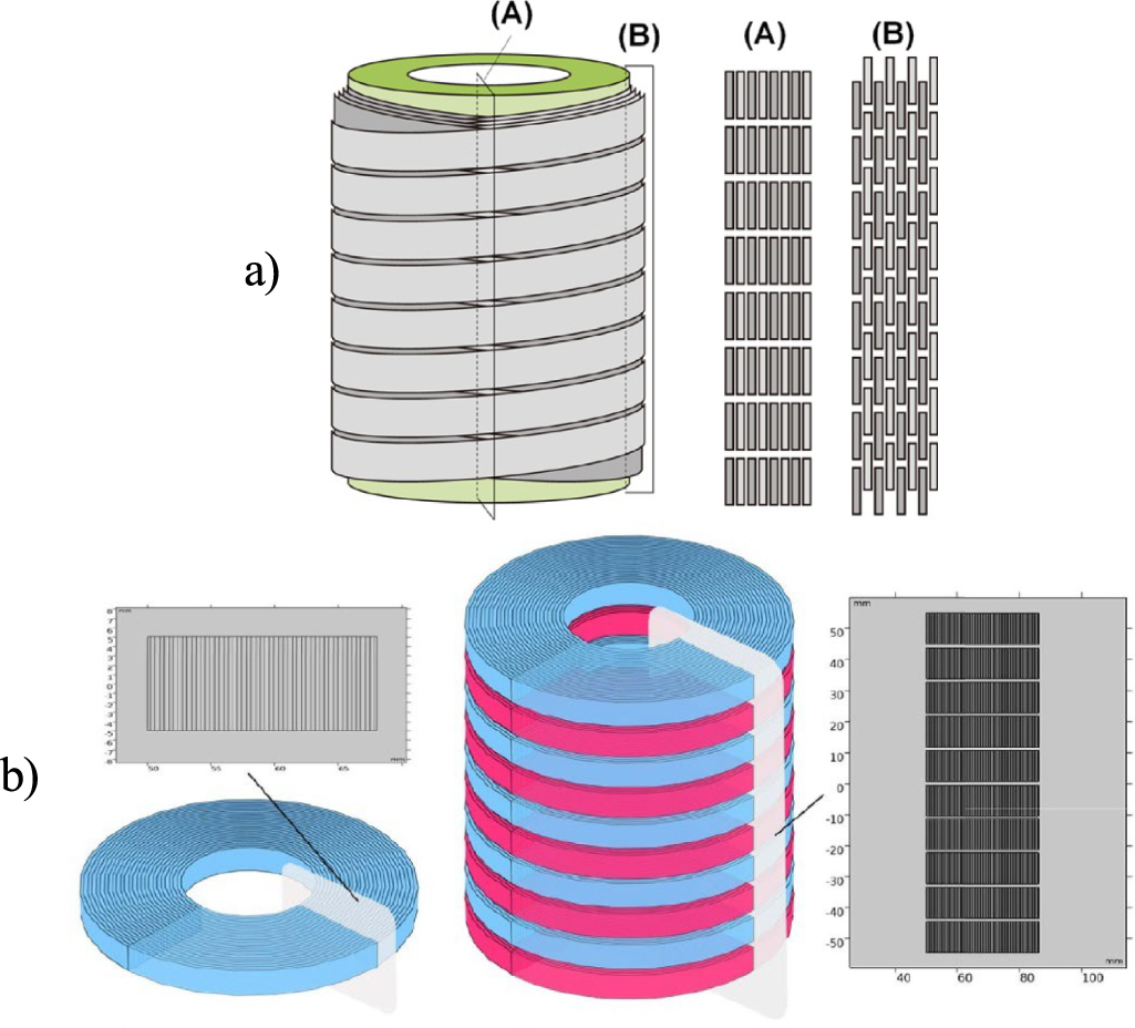 Review on high-temperature superconducting magnet technology