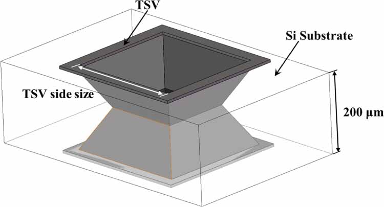 Tsv Scale Fabrication of superconducting through-silicon-vias by using wet ...