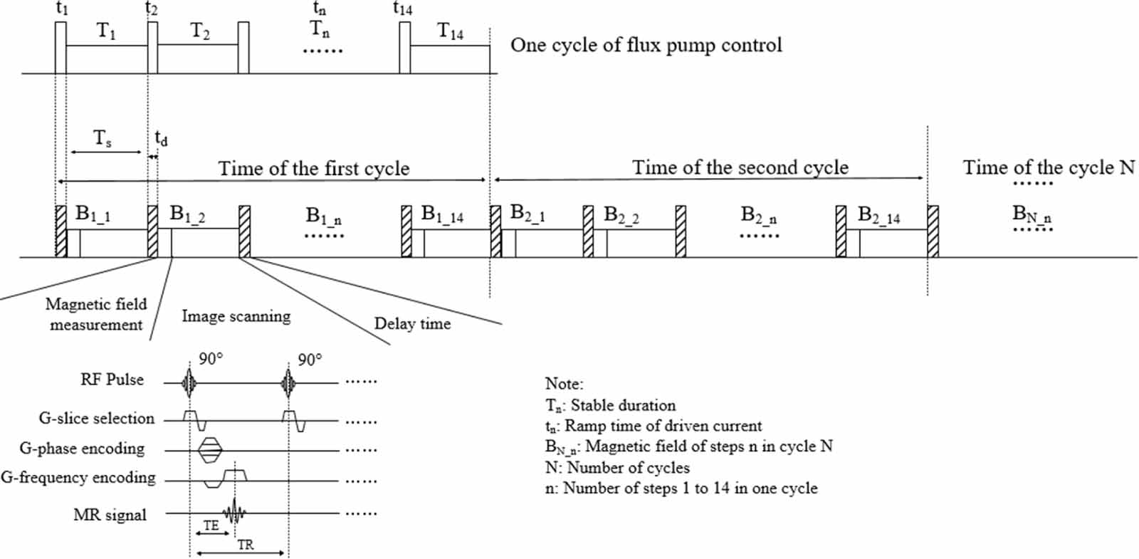 Feasibility of persistent-mode operation of HTS magnet with flux pump ...