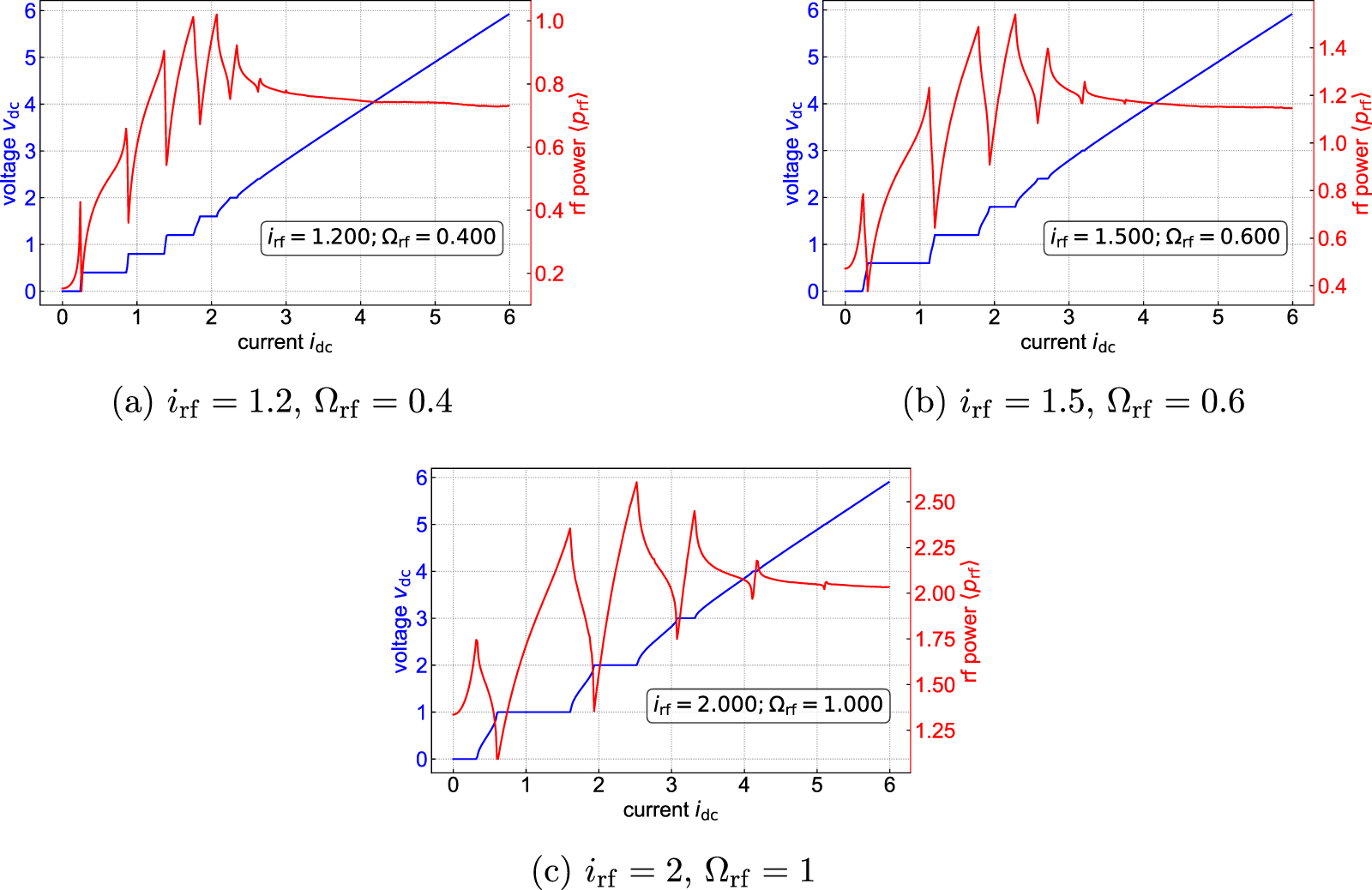 Numerical analysis of Josephson junction arrays for multi-order quantum ...