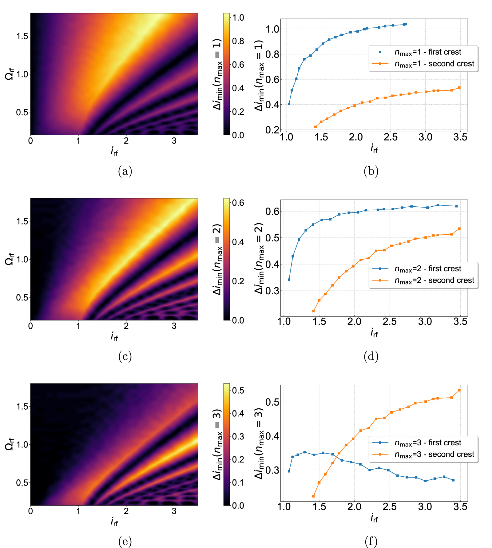 Numerical analysis of Josephson junction arrays for multi-order quantum ...
