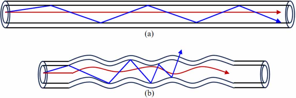 Study on the mechanism and suppression method of optical signal loss in ...